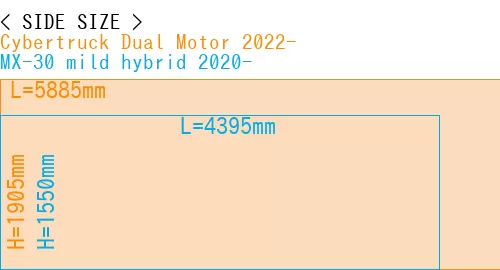 #Cybertruck Dual Motor 2022- + MX-30 mild hybrid 2020-
